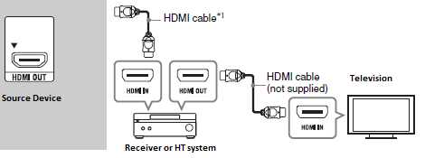 How To Connect Hdtv To Cable Box & Surround Sound: Simplified Guide