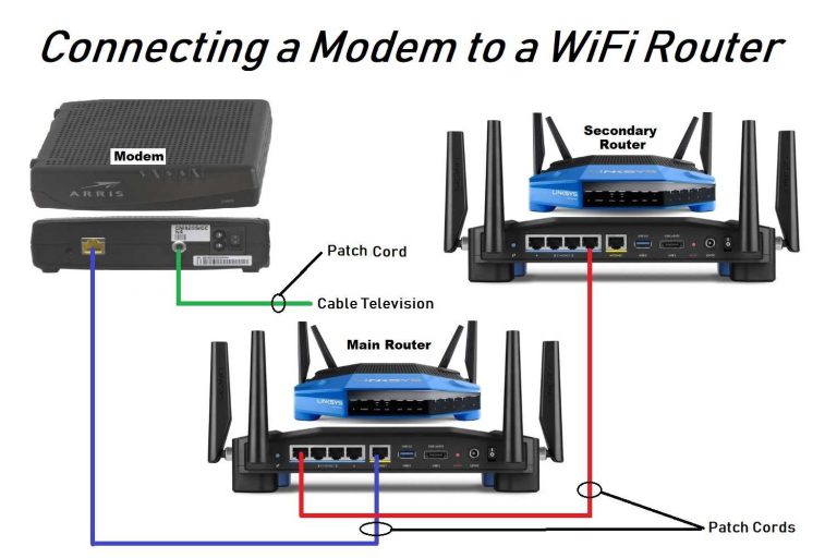 Does Wifi Router Need To Be Connected To Cable For Best Performance?