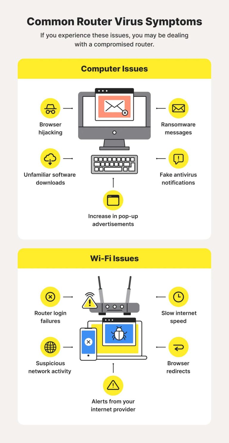 How Do You Know If Your Router Has A Virus Safely?