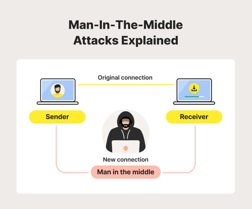 Avoiding Public Wifi Risks By Using Your Home Network Securely