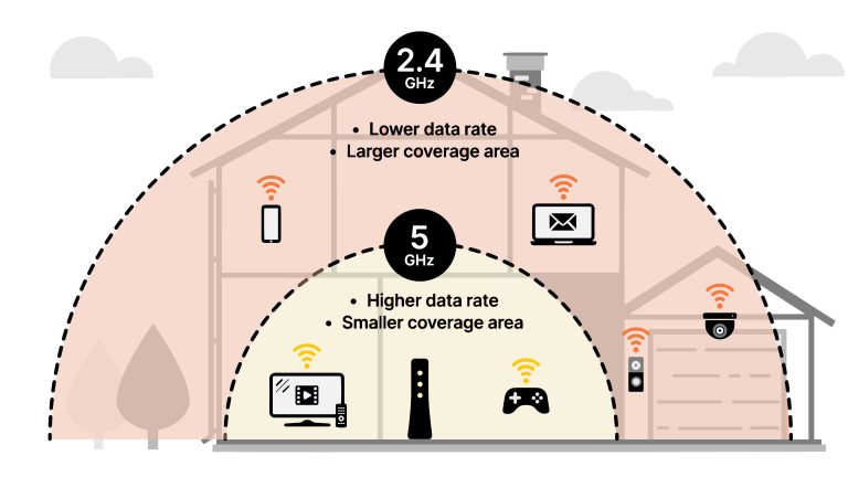 How To Change Wifi Frequency For Better Speed For Faster Internet