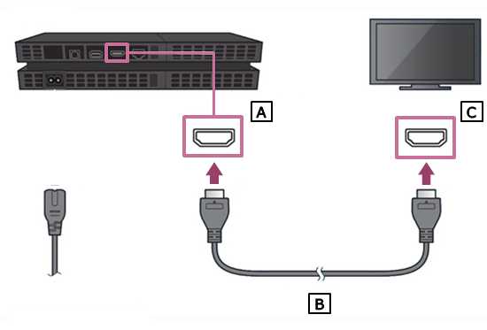 How To Connect A Gaming Console To Your Tv For Easy Setup