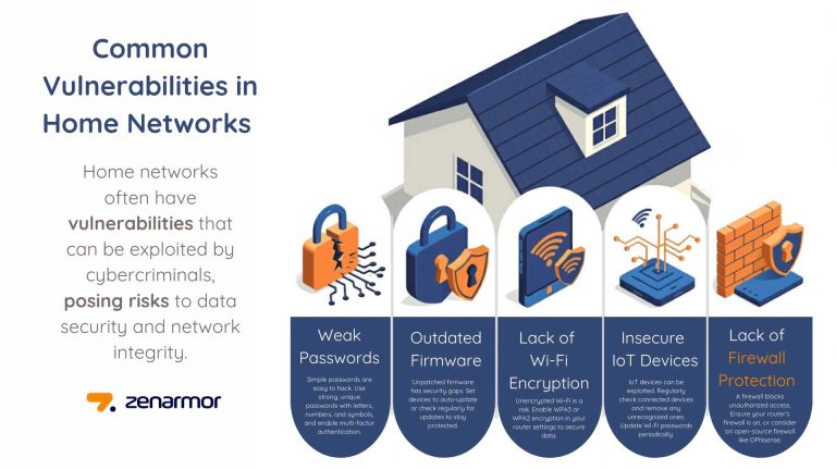 How To Detect And Remove Unauthorized Devices On Your Network