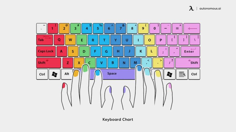 How To Improve Typing Posture And Hand Position Quickly