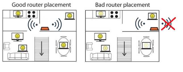 How To Position Your Router For The Strongest Signal At Home
