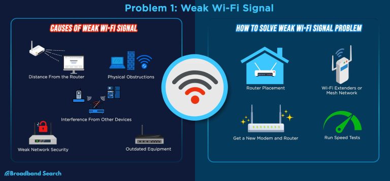How To Solve Frequent Wifi Disconnections At Home Efficiently