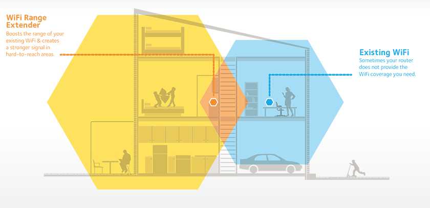 How To Solve Weak Wifi Signal In Certain Areas Effectively