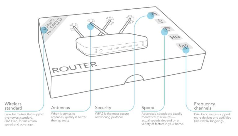 Understanding Router Specs Like Mbps And Frequency For Better Connectivity