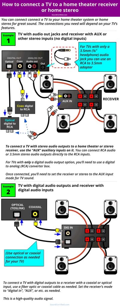 How To Connect A Sound Box To Your Tv For Better Audio