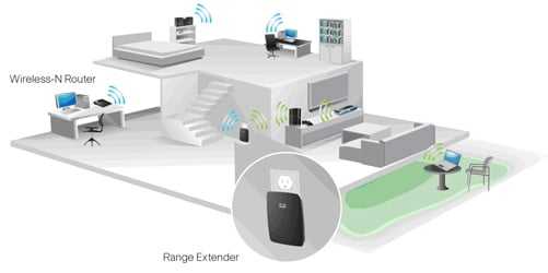 How To Extend Wifi Range In A Large House For Better Coverage