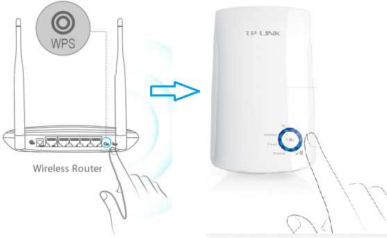 How To Link Wifi Extenders To Your Main Router Effectively