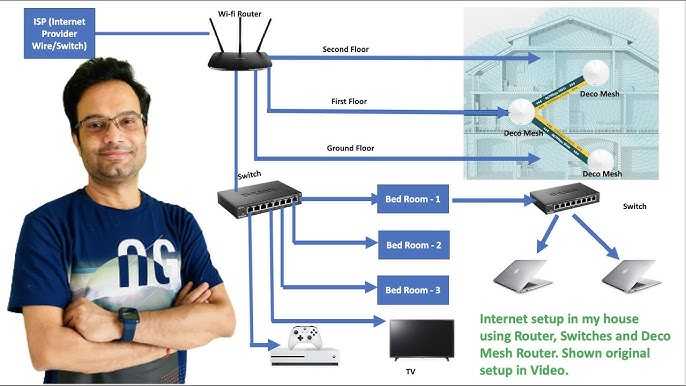 How To Set Up A Mesh Wifi System For Large Homes Efficiently