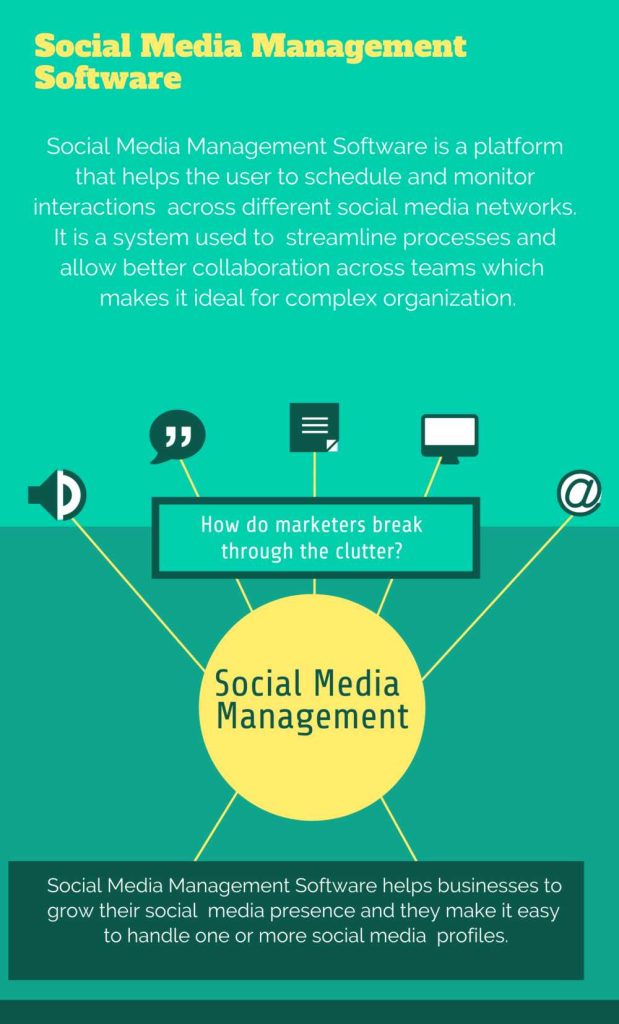 Are Vertical Monitors Good For Social Media Management