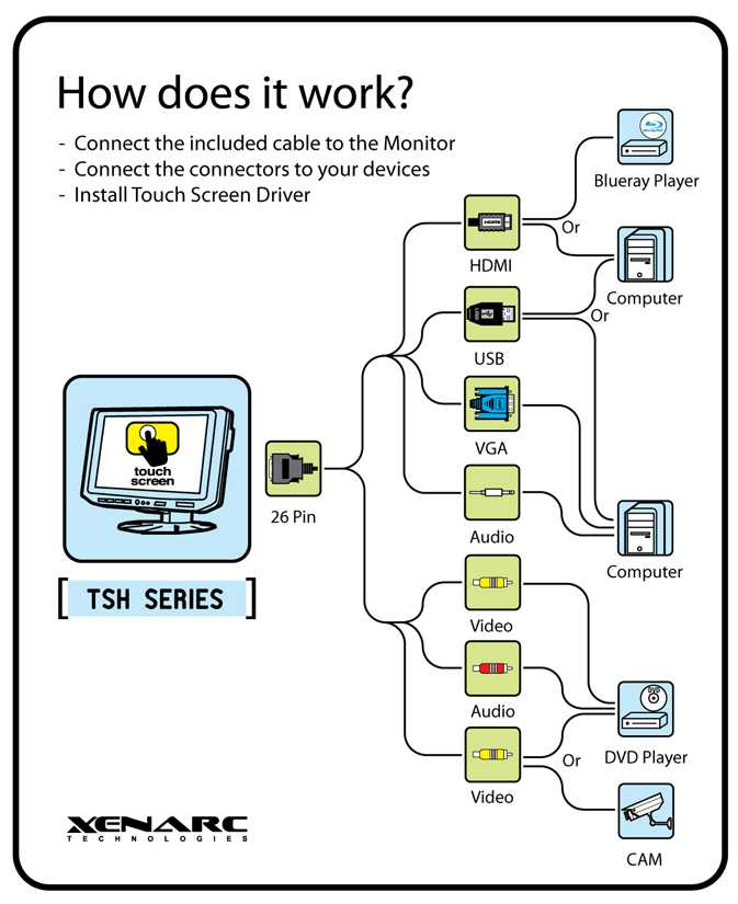 Can Touchscreen Monitors Be Connected With Hdmi