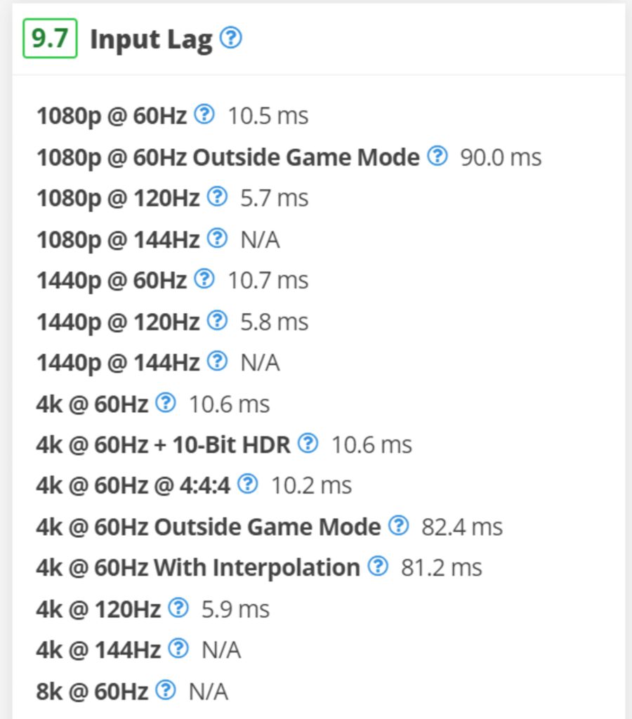 Do Gaming Monitors Reduce Input Lag Effectively