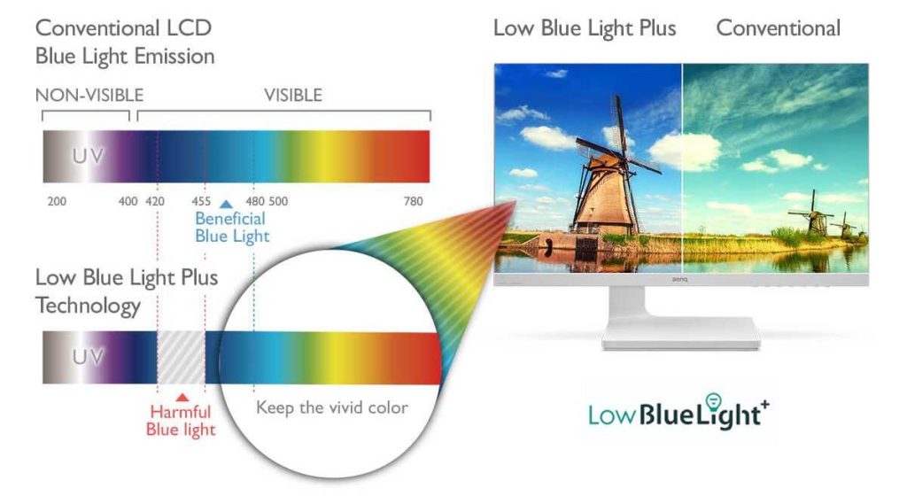 Do Hdr Monitors Reduce Eye Strain Effectively