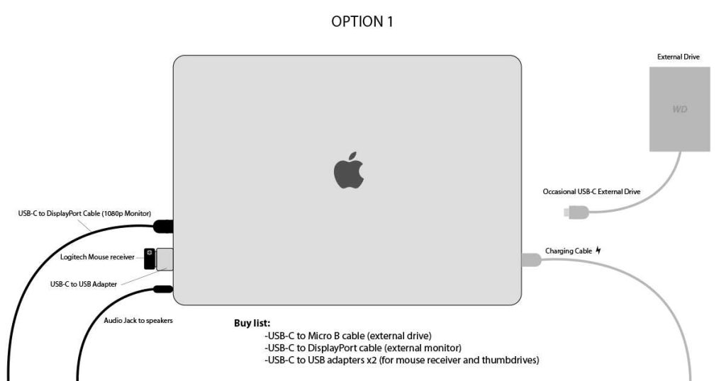How Do I Connect Macbook To External Monitor Effectively
