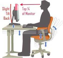 How Far Should You Sit From A 27 Inch Monitor