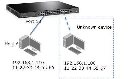 How To Block Unknown Device On Router For Better Security