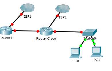 How To Configure Router For Multiple Isps For Better Connectivity
