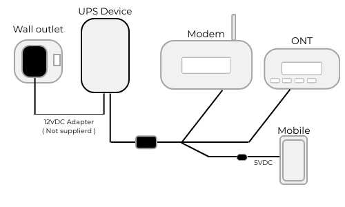 How To Connect Router To Ups For Reliable Power
