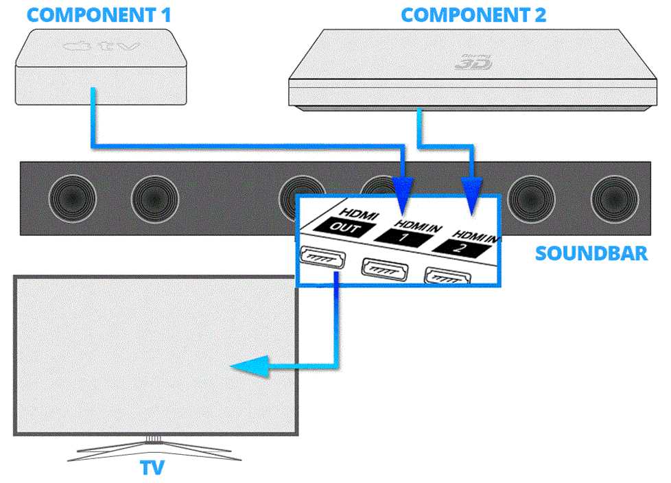 How To Connect Tv Box To Sound Bar For Better Audio