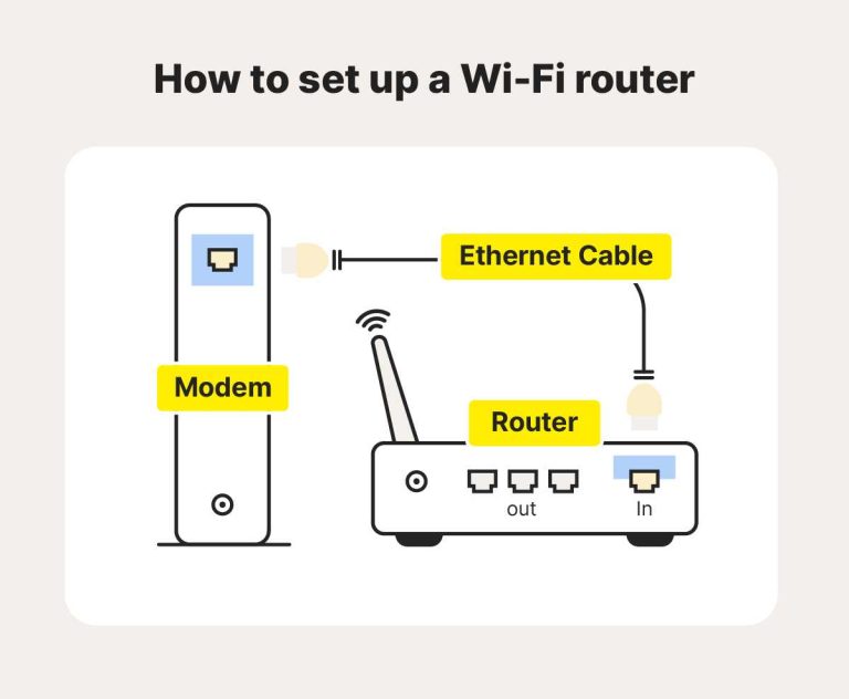 How To Install Wifi Router Step By Step For Easy Setup