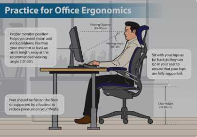 How To Know If Office Monitor Is Ergonomic Tips