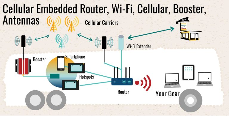 How To Setup Router For Office Use: Easy Step-By-Step Guide