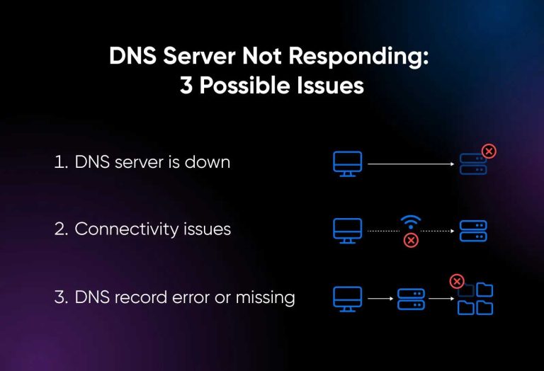 Router Dns Not Responding Fix: Easy Solutions To Resolve Connection Issues