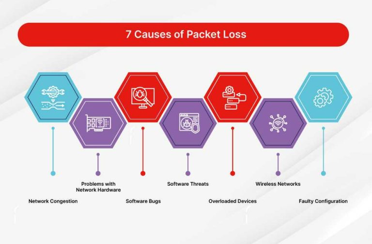 Router Frequent Packet Loss Solution For Better Network Stability