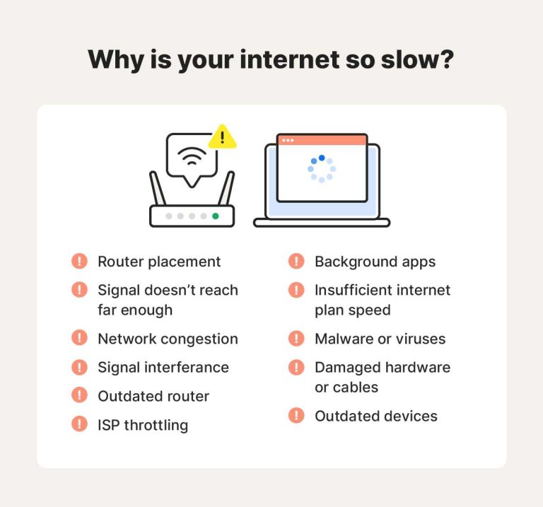 Router Slow Speed Problem Fix Tips For Better Performance