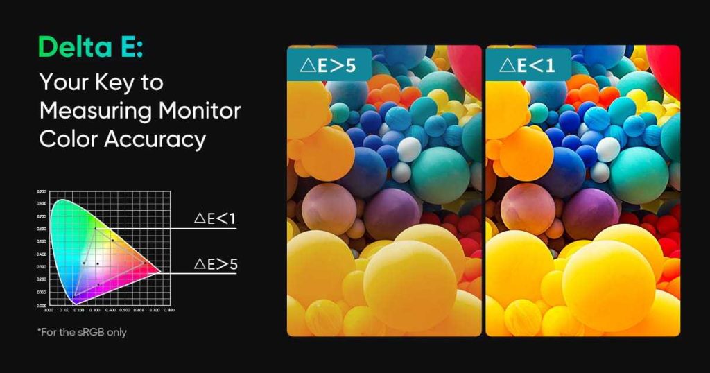 What Is Delta E In Monitors A Complete Explanation