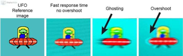 What Is Overdrive In Monitors Benefits Explained