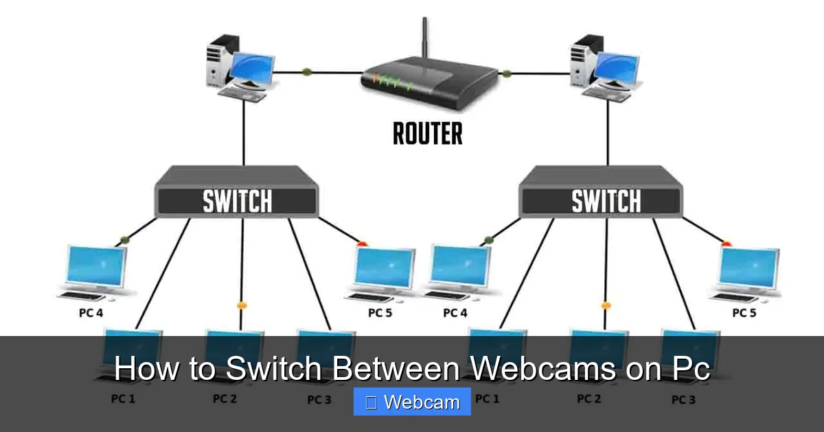 How to Switch Between Webcams on Pc
